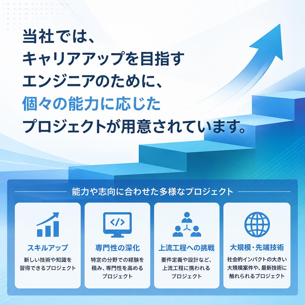 4. 成長を実感できる環境