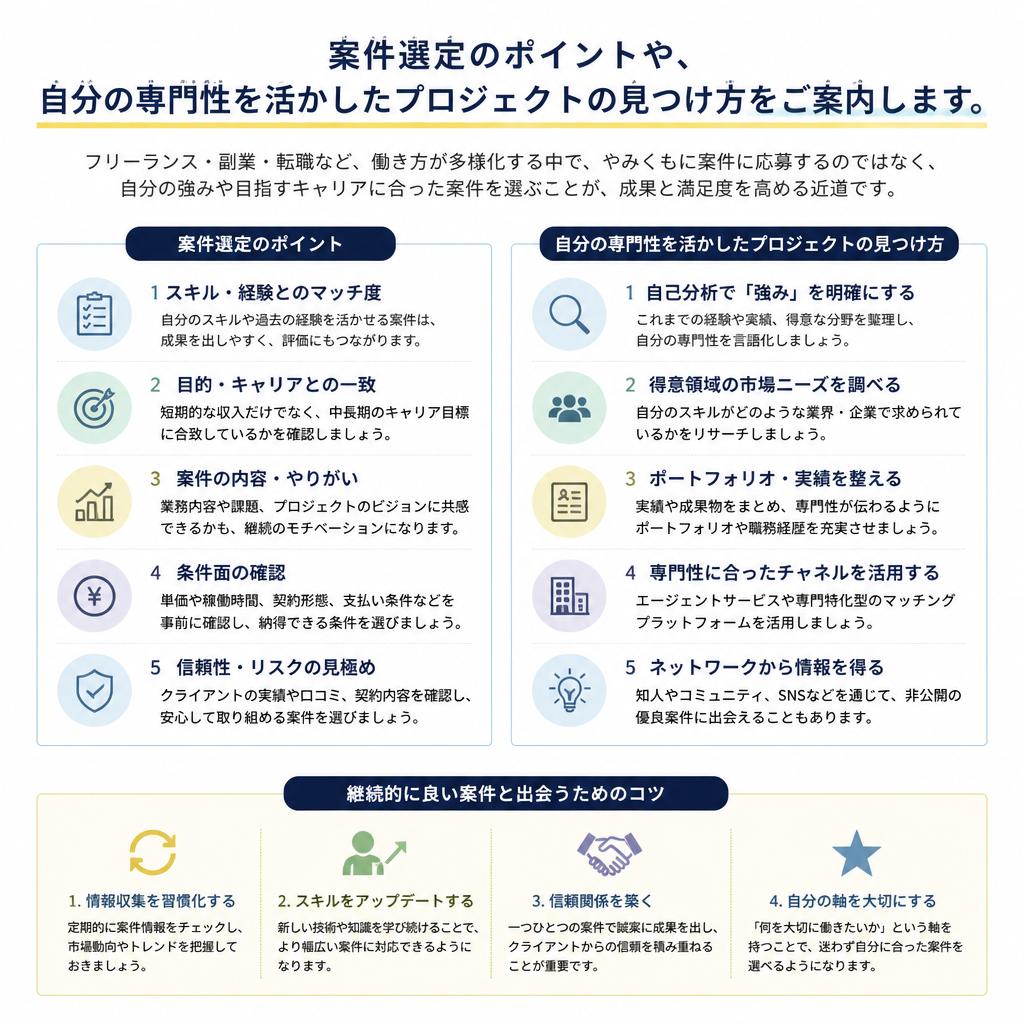 プロジェクトの選び方