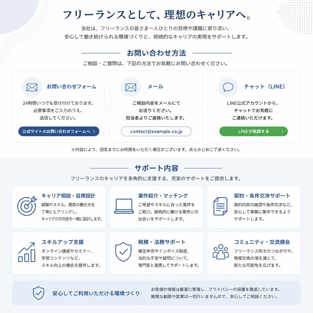 お問い合わせ・サポート