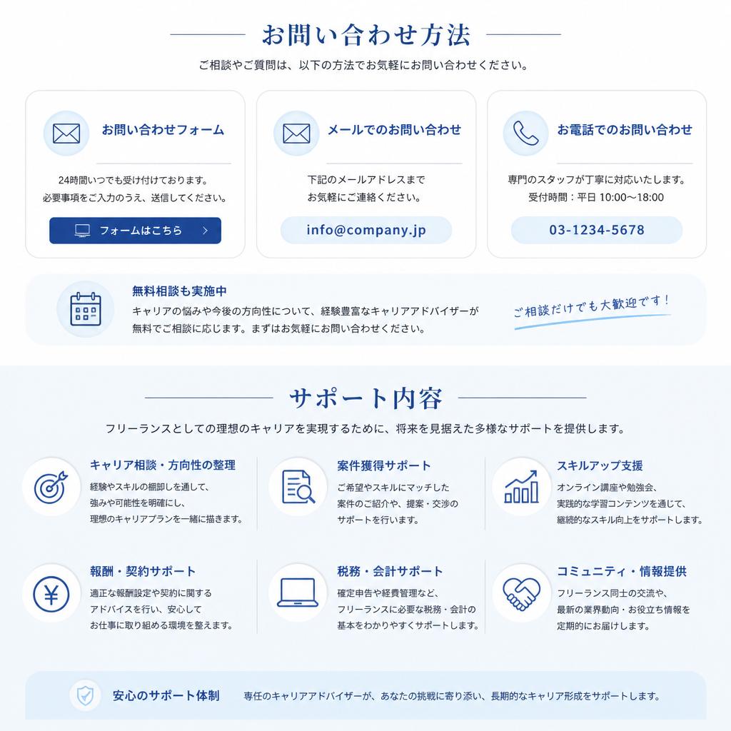 お問い合わせ・サポート