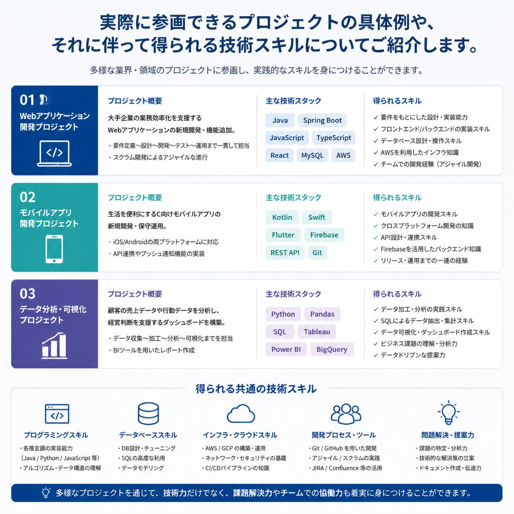 案件例と得られるスキル