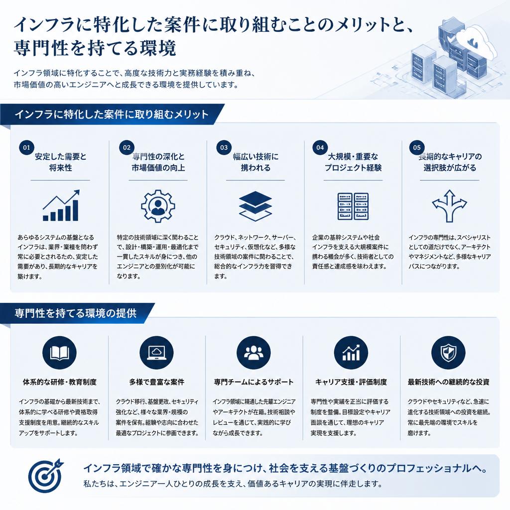インフラ専門性を活かす