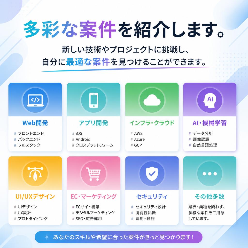 豊富な案件情報で選ぶ自由