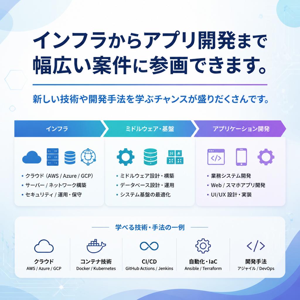 多様なプロジェクトで経験値UP！