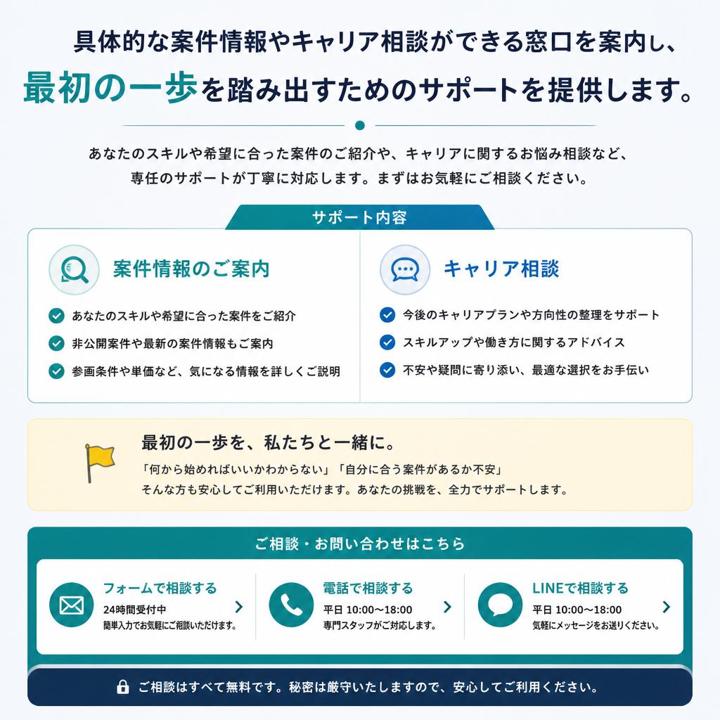 7. お問い合わせ・キャリア相談窓口