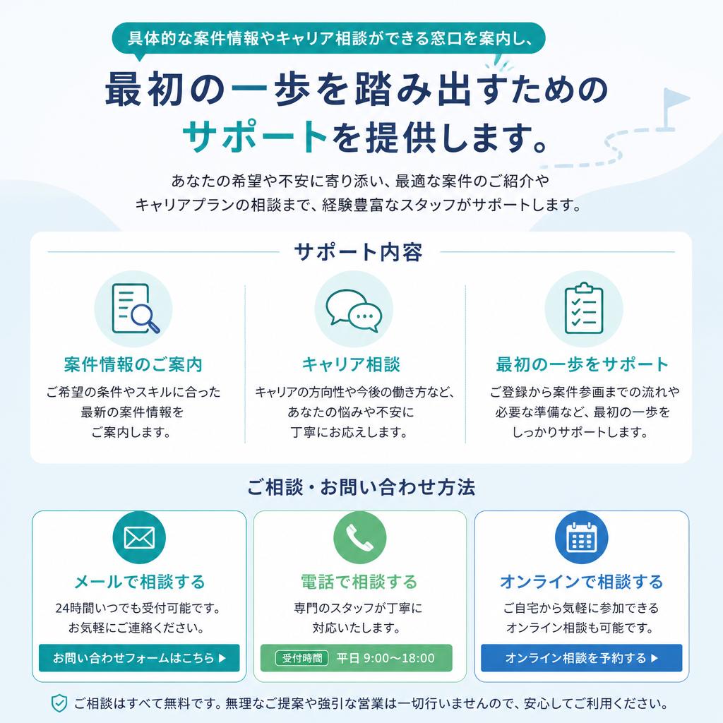 7. お問い合わせ・キャリア相談窓口